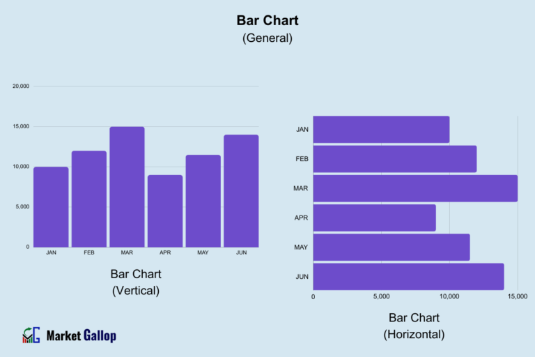 Bar Chart: Structure, Types, How to Read & Trade
