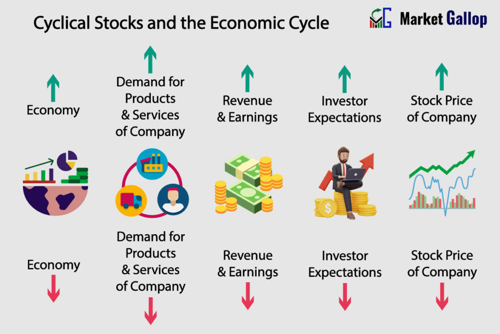 Cyclical Stocks and the Economic Cycle