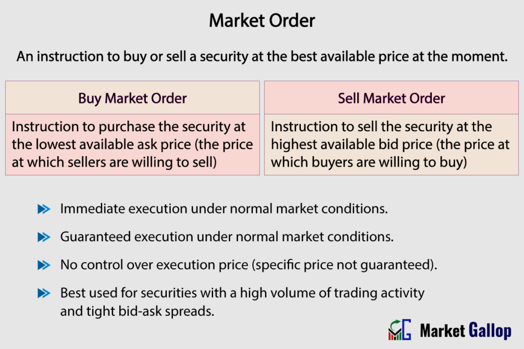 Market Order - Definition, Types and Features