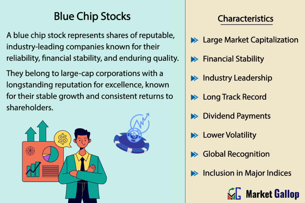 Blue Chip Stock Definition and Characteristics