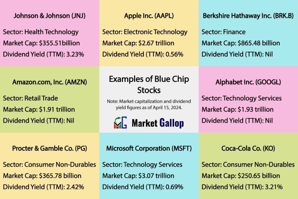 Examples of Blue Chip Stocks