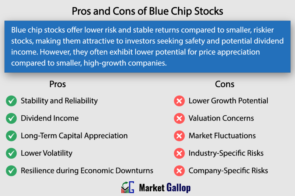 Pros and Cons of Blue Chip Stocks